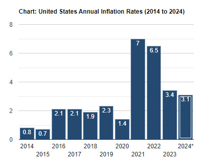 Office Inflation OCSO Budget vs. Inflation – Osage County Sheriff's Office